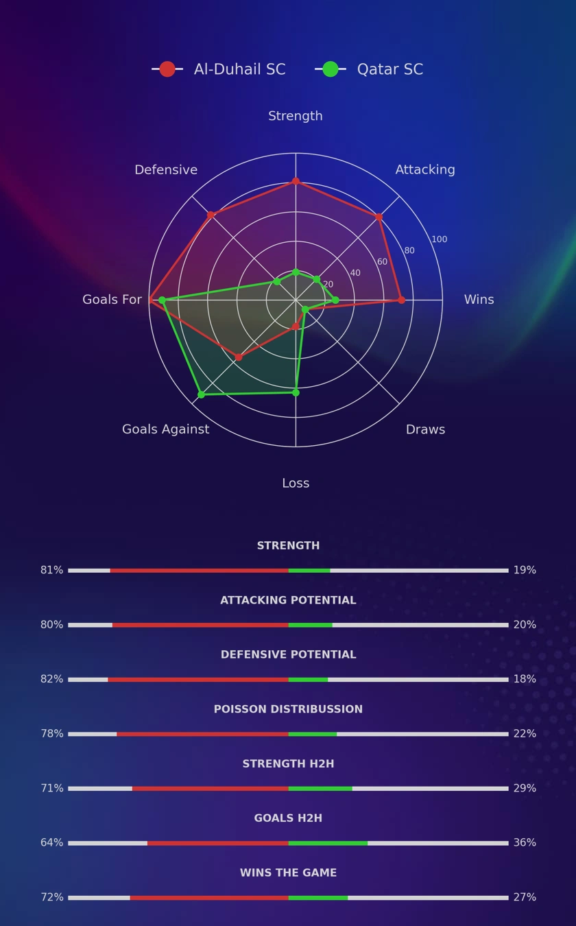 Al Duhail Sc Vs Qatar Sc Saturday January Prediction