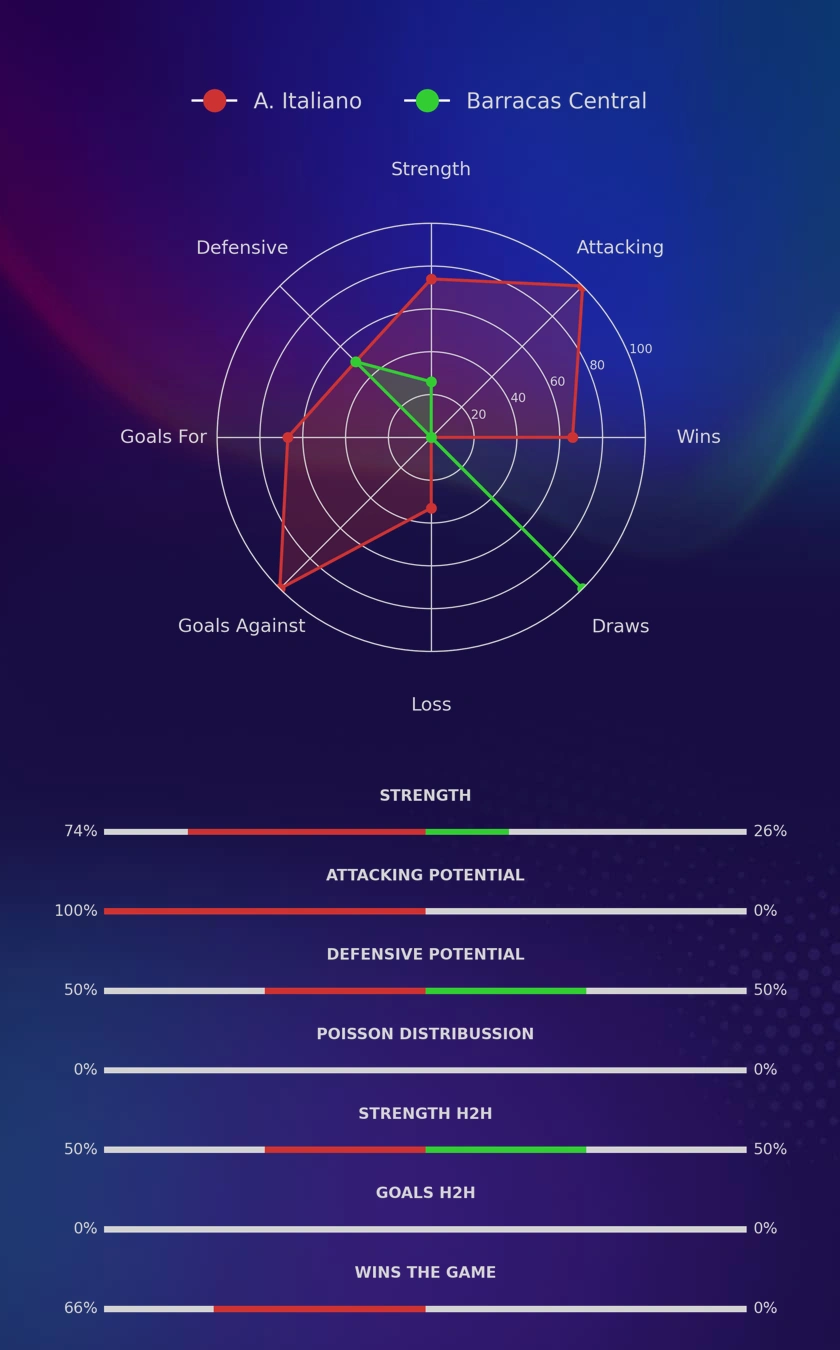 A. Italiano - Barracas Central diagrams