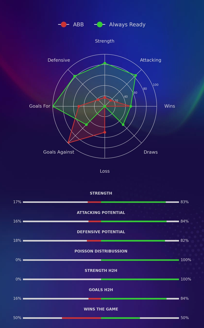 ABB - Always Ready diagrams