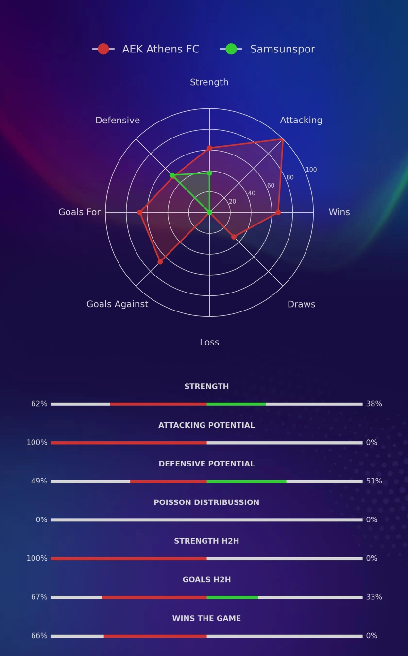 AEK Athens FC - Samsunspor diagrams