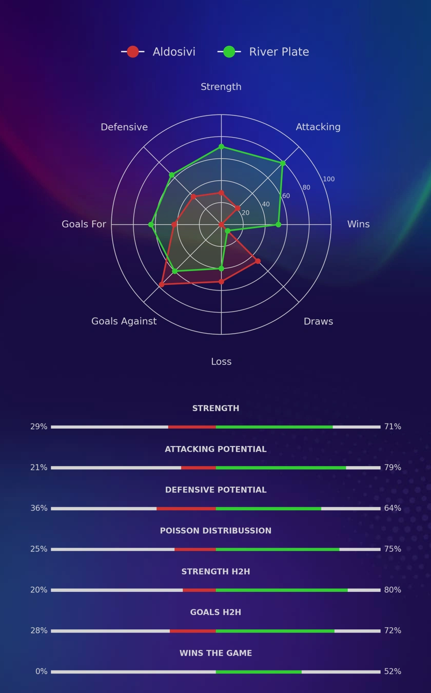 Aldosivi - River Plate diagrams