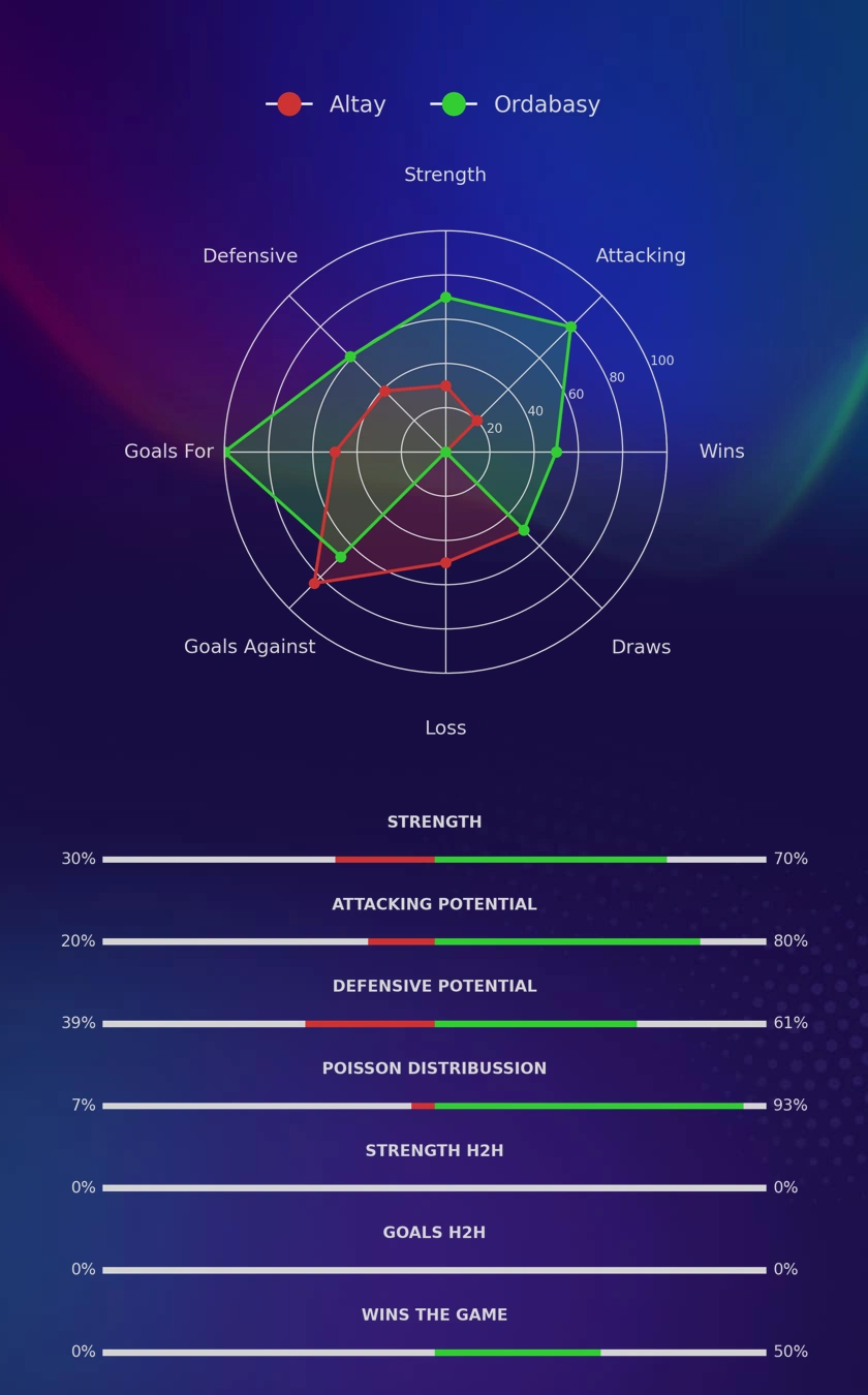 Altay - Ordabasy diagrams