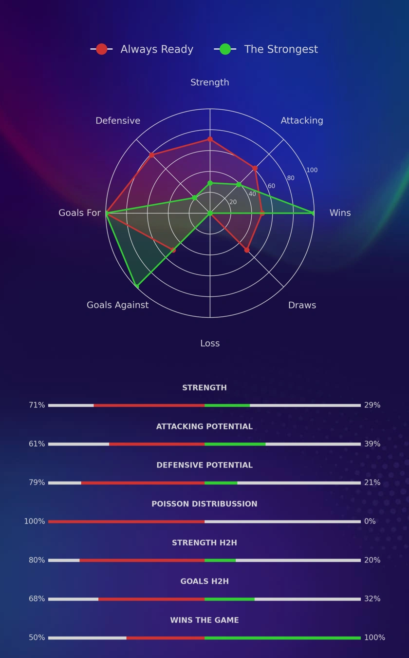 Always Ready - The Strongest diagrams