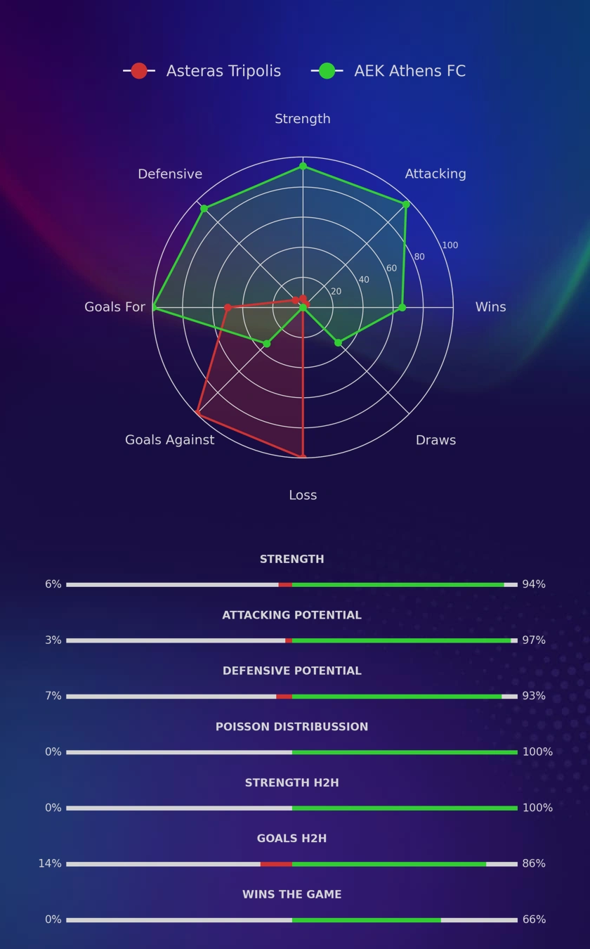Asteras Tripolis - AEK Athens FC diagrams