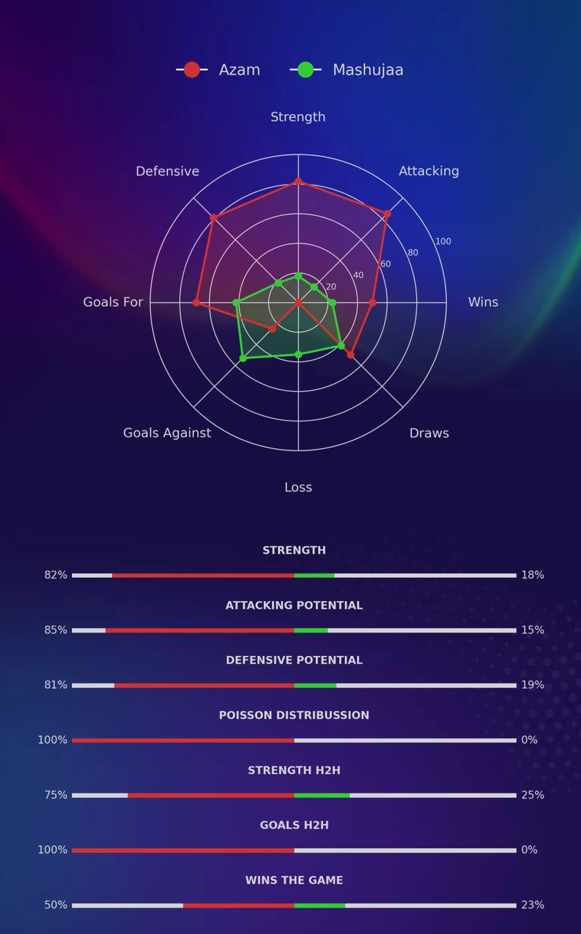 Azam - Mashujaa diagrams
