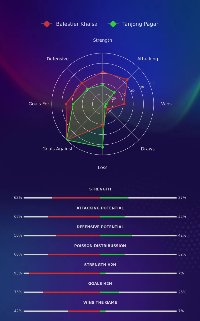 Balestier Khalsa - Tanjong Pagar diagrams