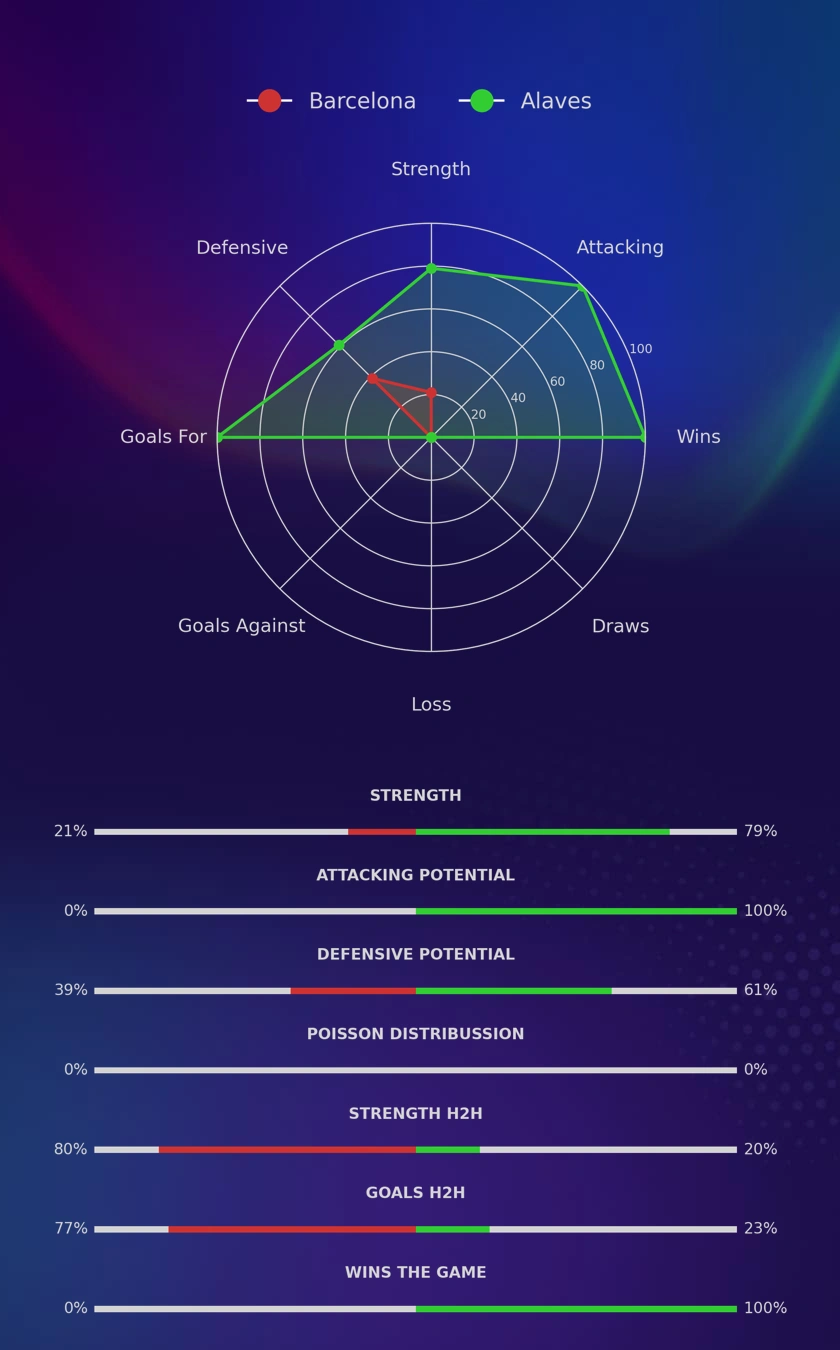 Barcelona - Alaves diagrams