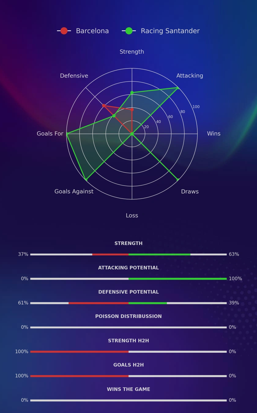 Barcelona - Racing Santander diagrams