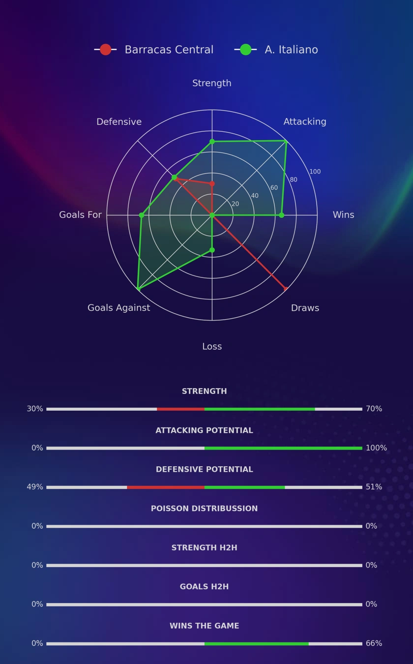 Barracas Central - A. Italiano diagrams
