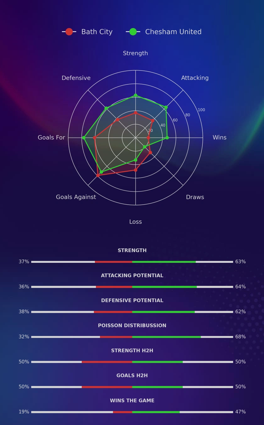 Bath City - Chesham United diagrams