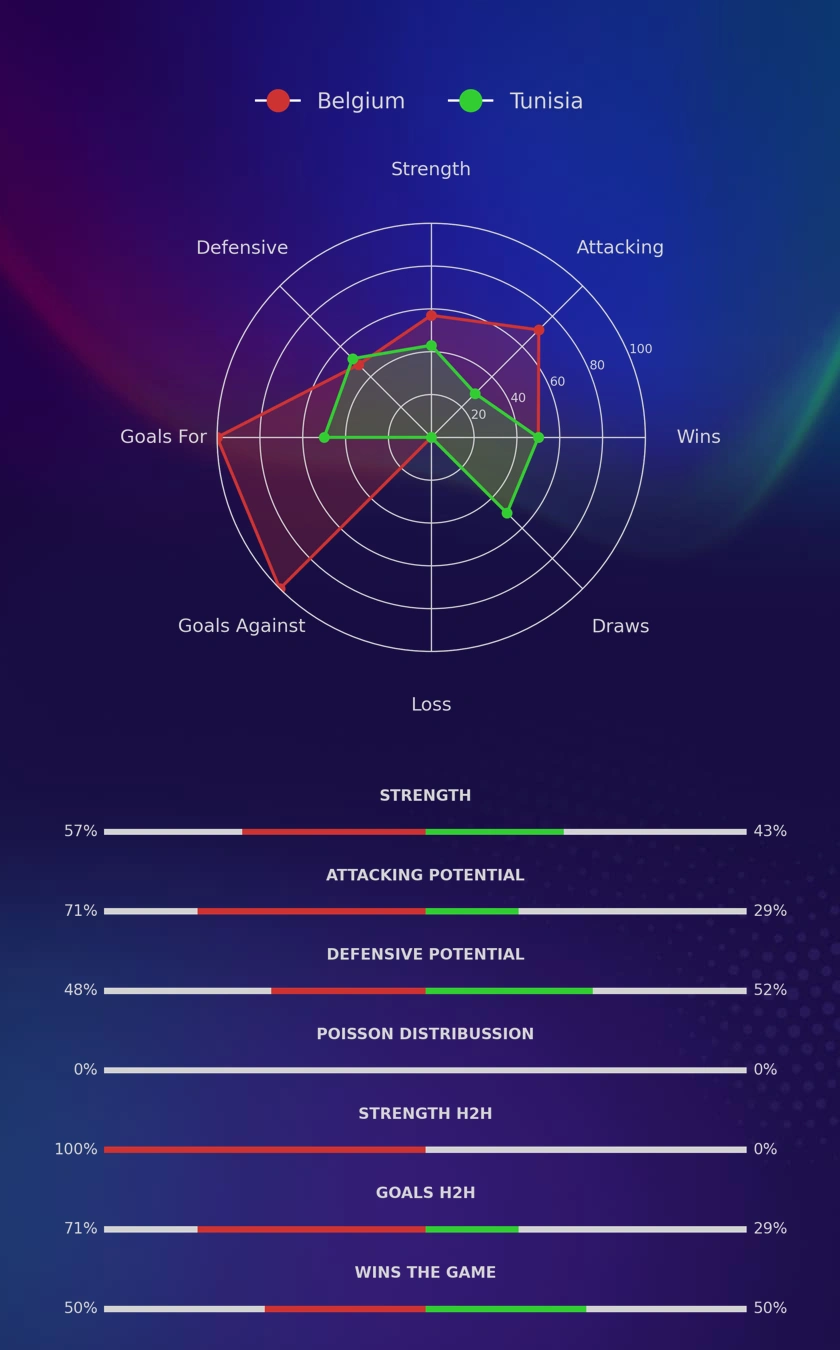 Belgium - Tunisia diagrams