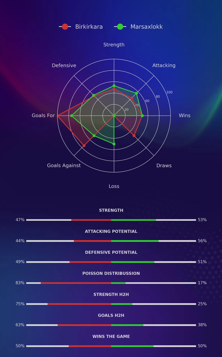 Birkirkara - Marsaxlokk diagrams
