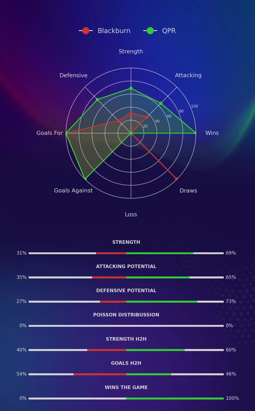 Blackburn - QPR diagrams