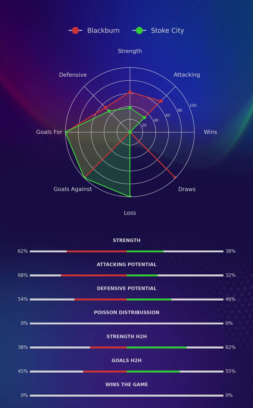 Blackburn - Stoke City diagrams