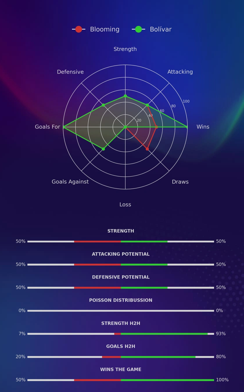Blooming - Bolívar diagrams