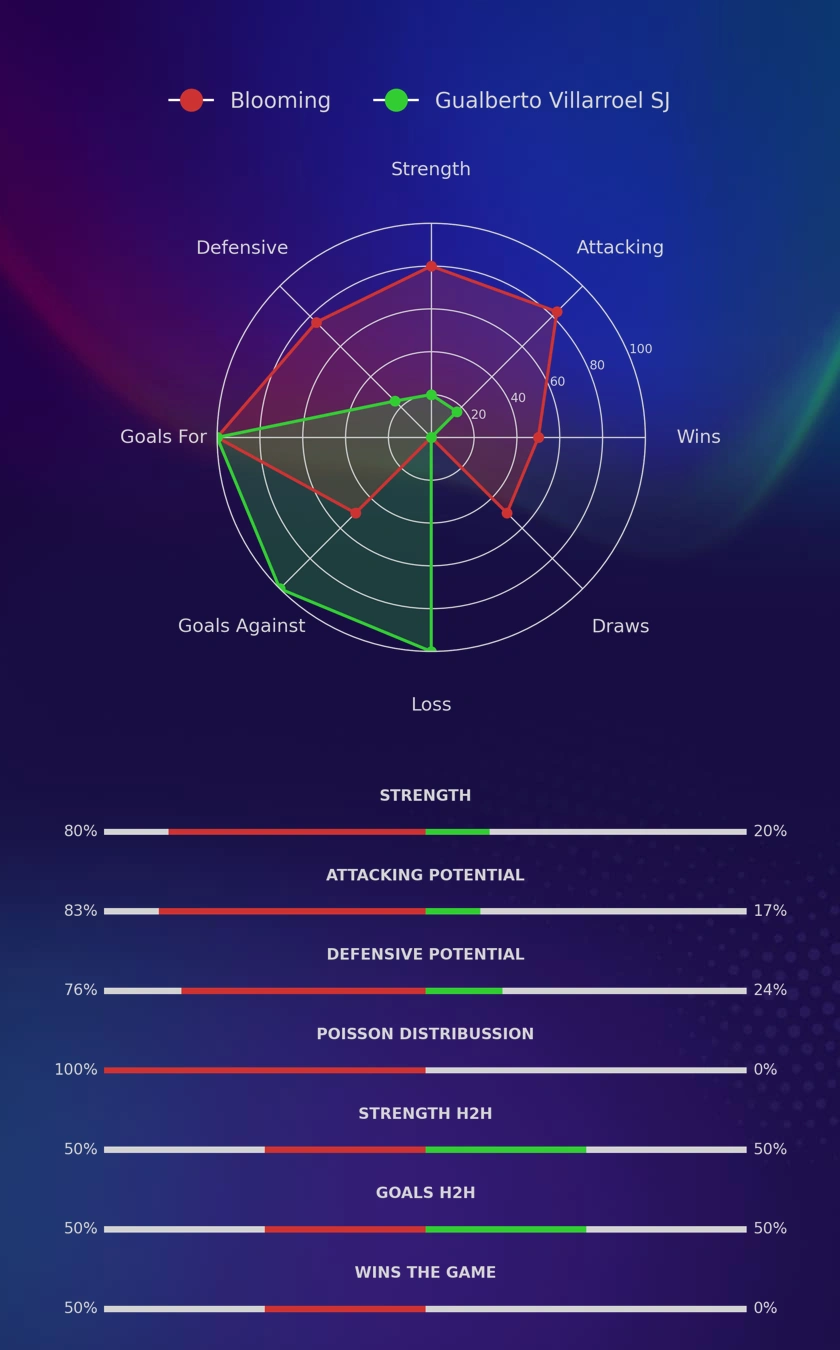 Blooming - Gualberto Villarroel SJ diagrams