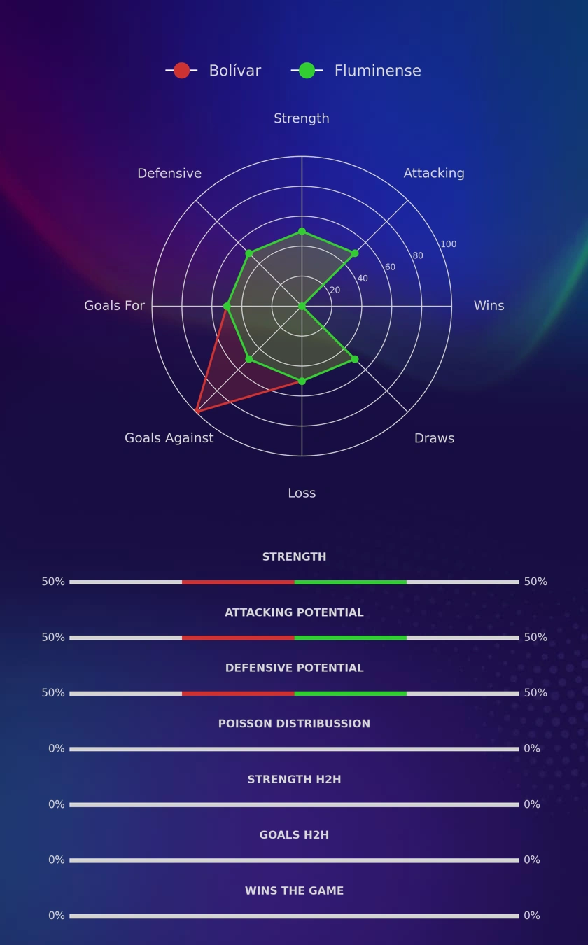Bolívar - Fluminense diagrams