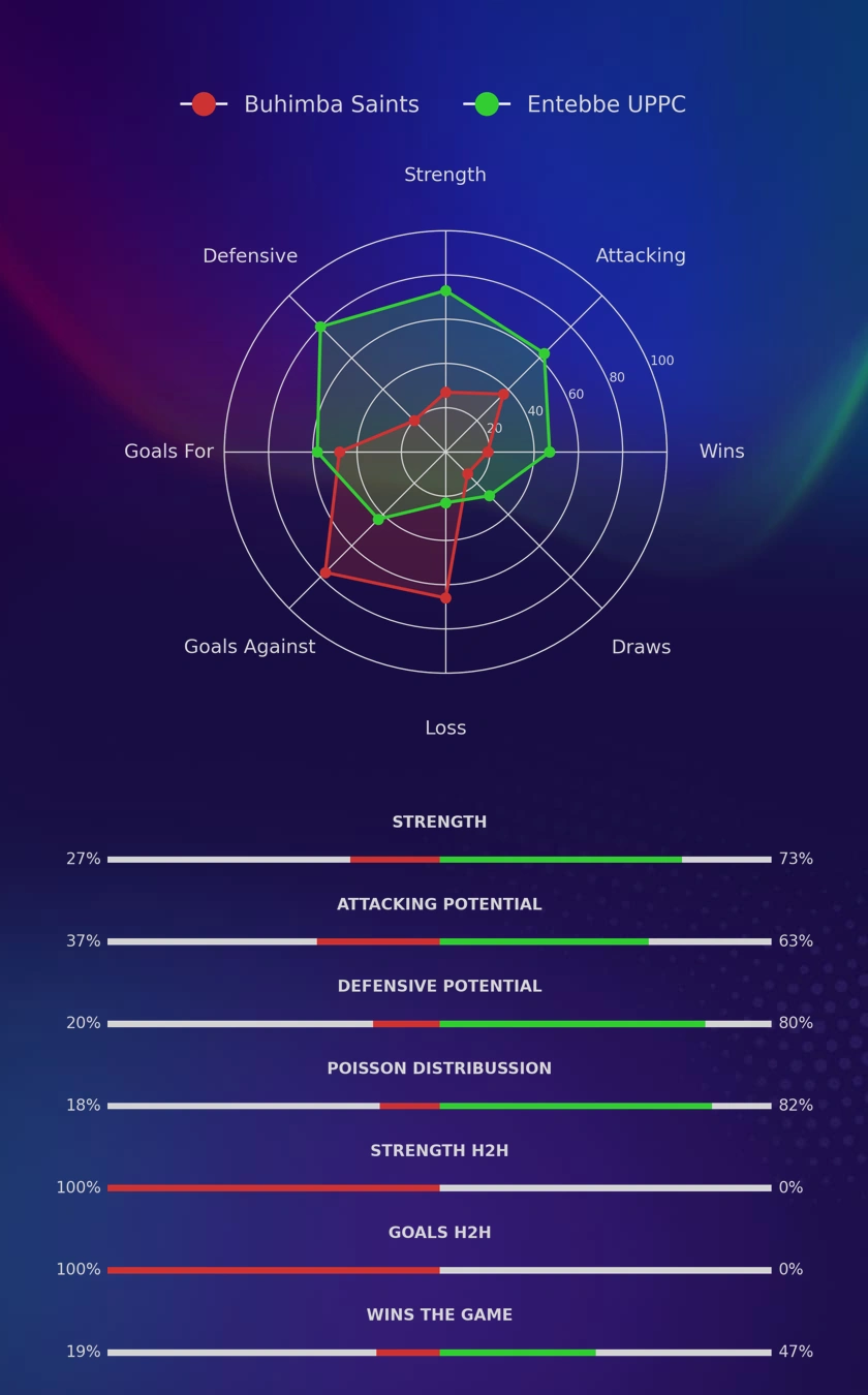 Buhimba Saints - Entebbe UPPC diagrams