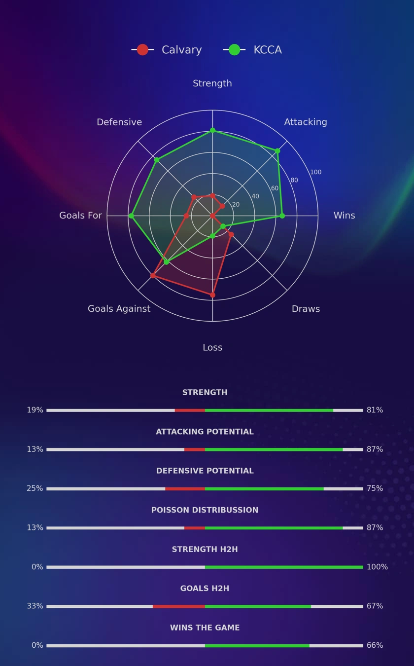 Calvary - KCCA diagrams