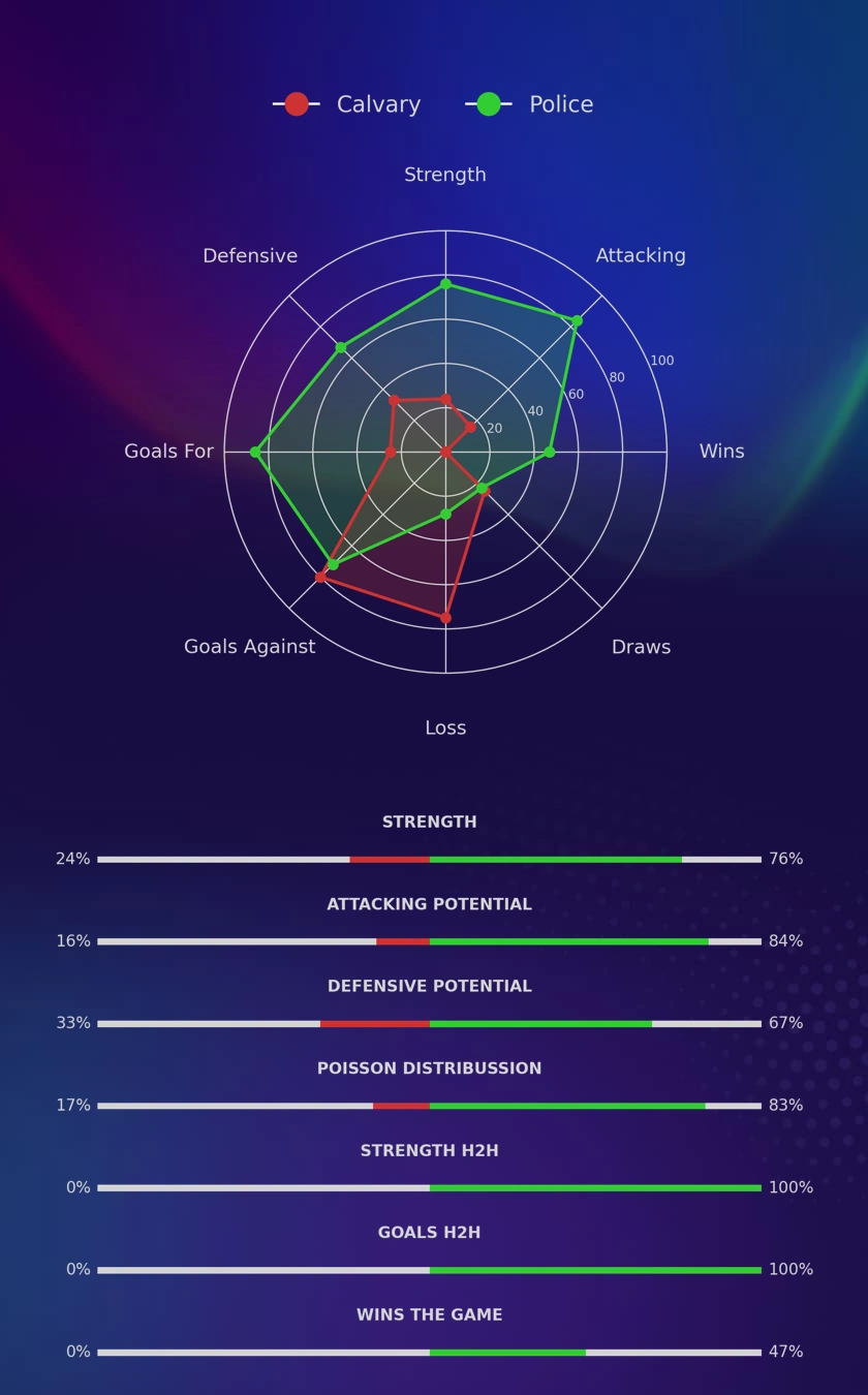 Calvary - Police diagrams