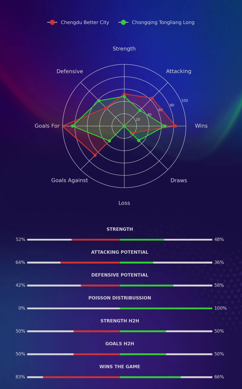 Chengdu Better City - Chongqing Tongliang Long diagrams