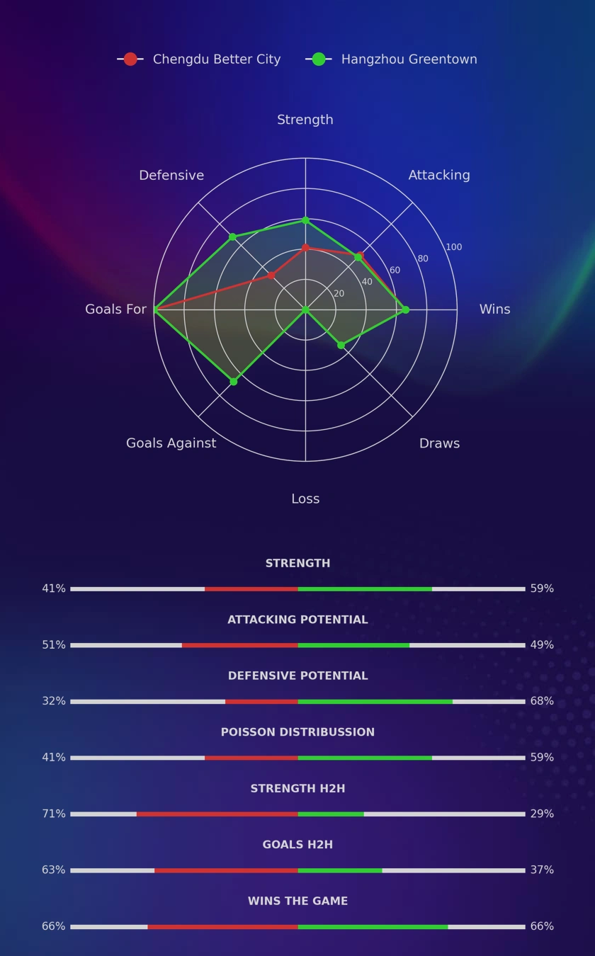 Chengdu Better City - Hangzhou Greentown diagrams