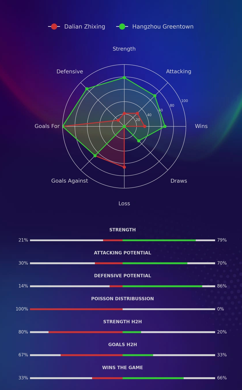 Dalian Zhixing - Hangzhou Greentown diagrams