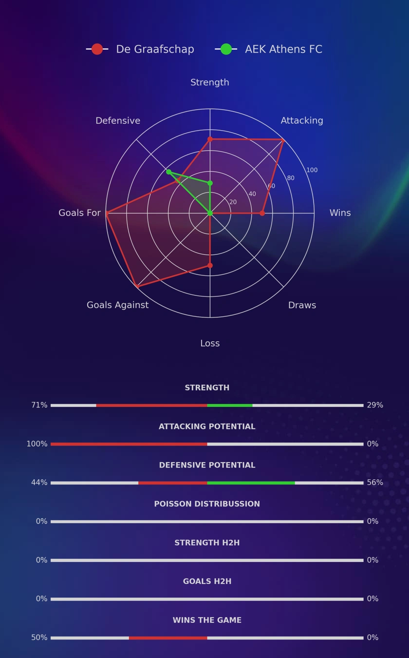 De Graafschap - AEK Athens FC diagrams