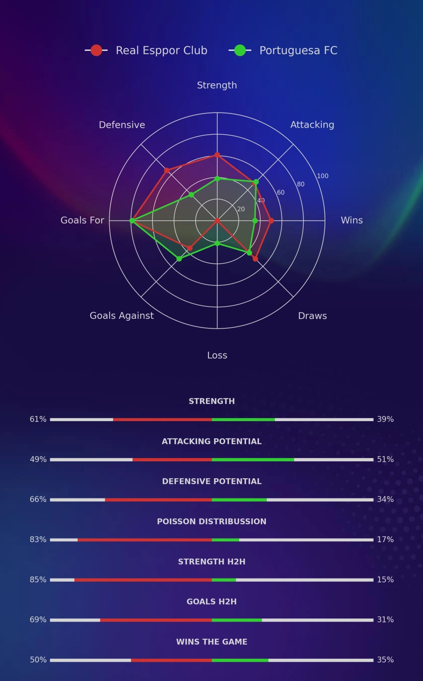 Real Esppor Club - Portuguesa FC diagrams