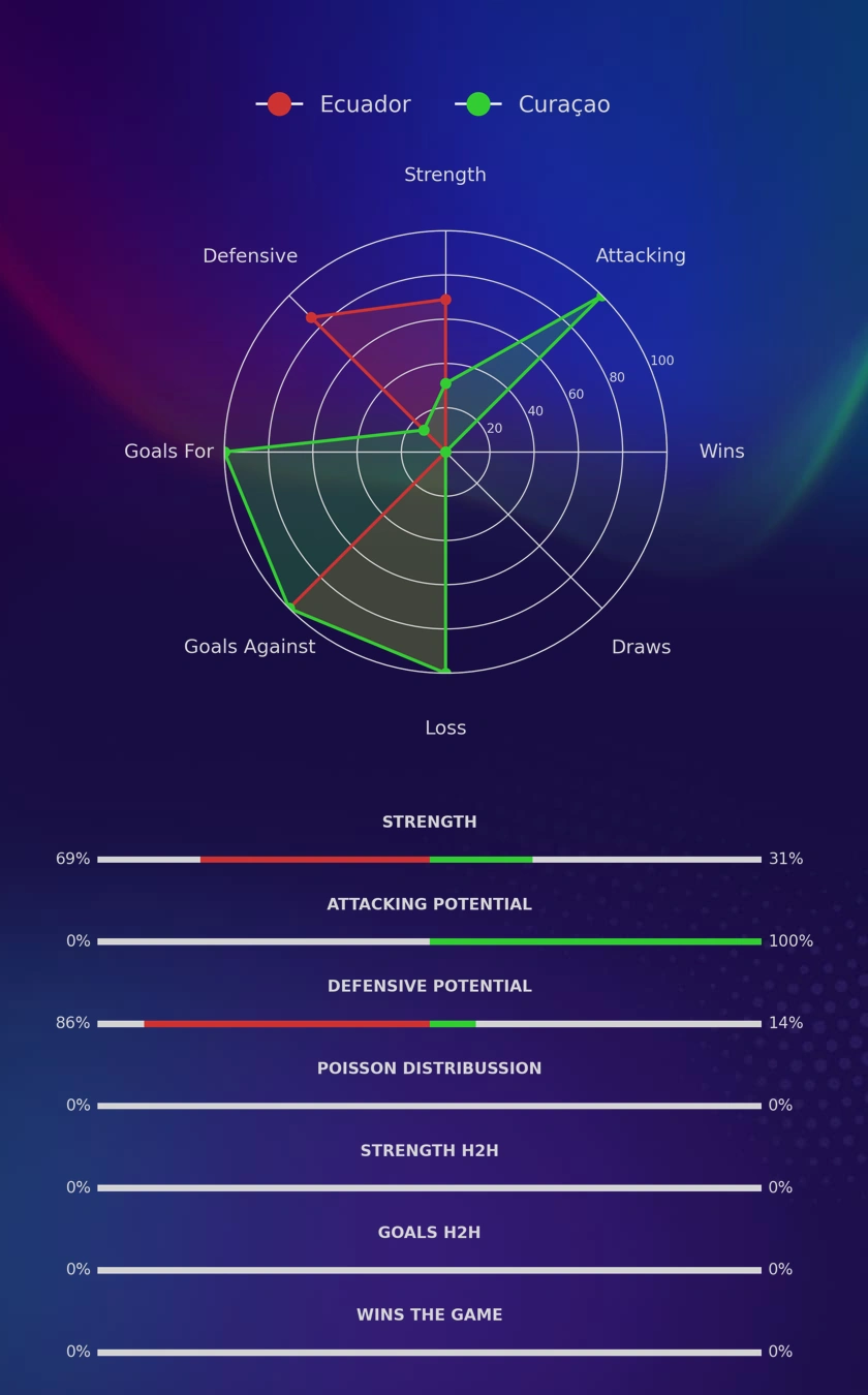 Ecuador - Curaçao diagrams