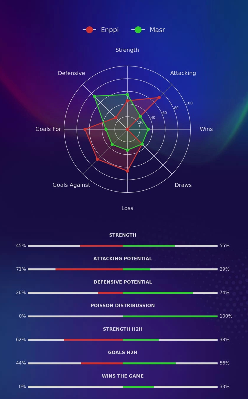 Enppi - Masr diagrams