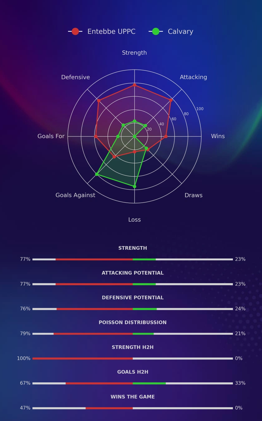 Entebbe UPPC - Calvary diagrams