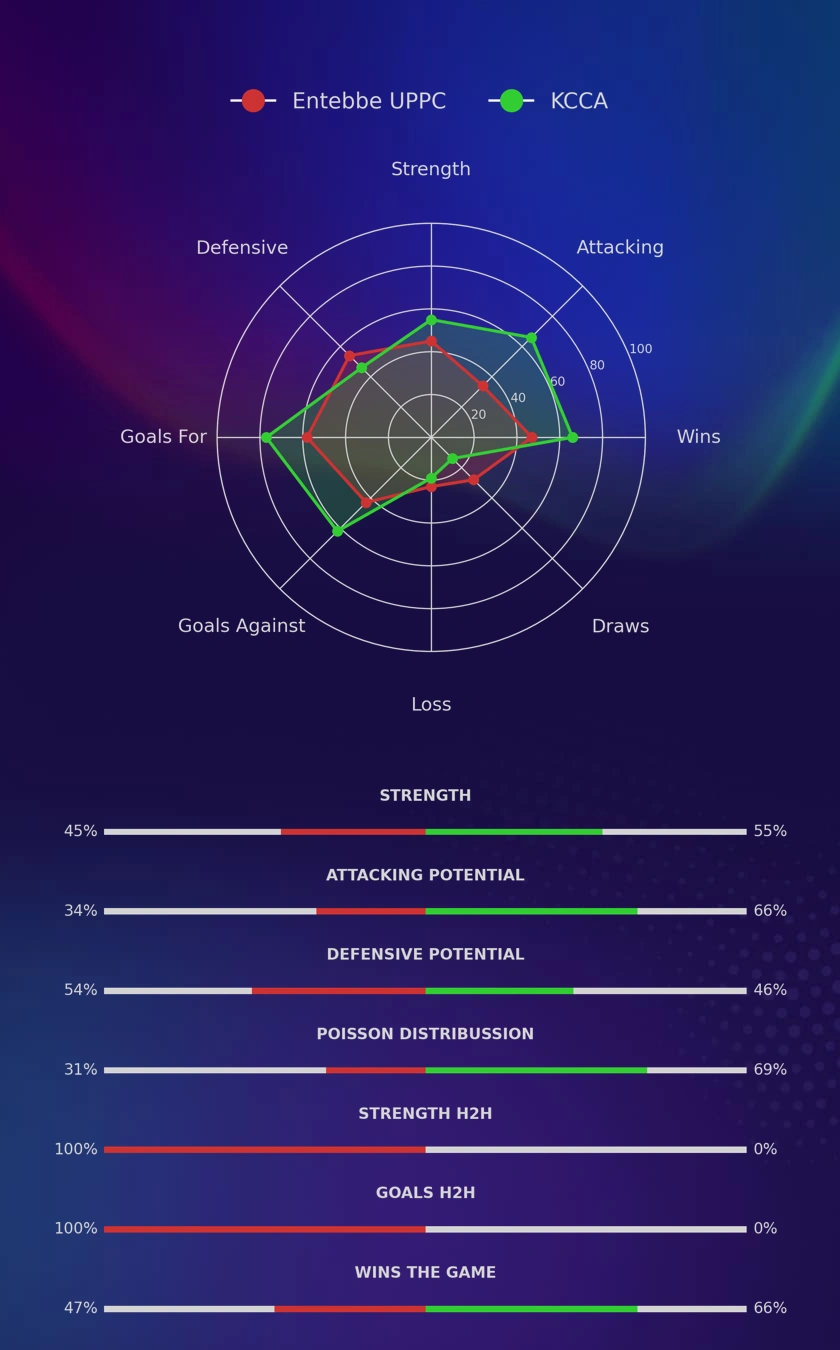 Entebbe UPPC - KCCA diagrams