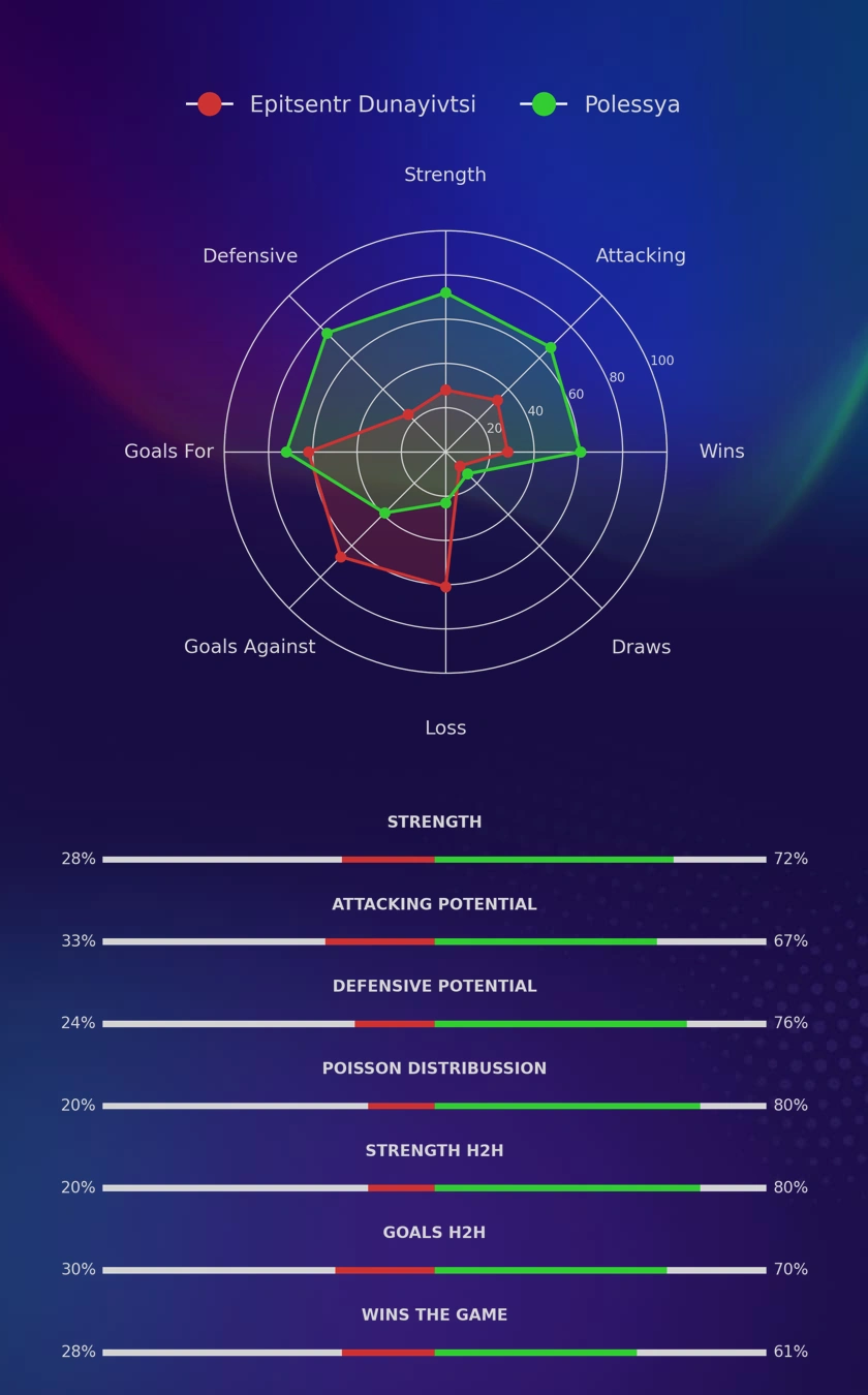 Epitsentr Dunayivtsi - Polessya diagrams