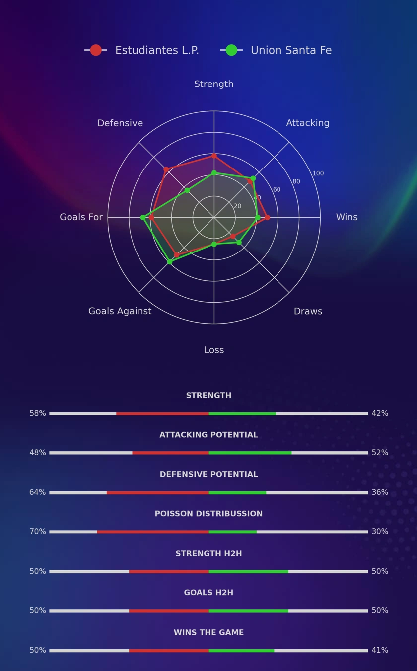 Estudiantes L.P. - Union Santa Fe diagrams