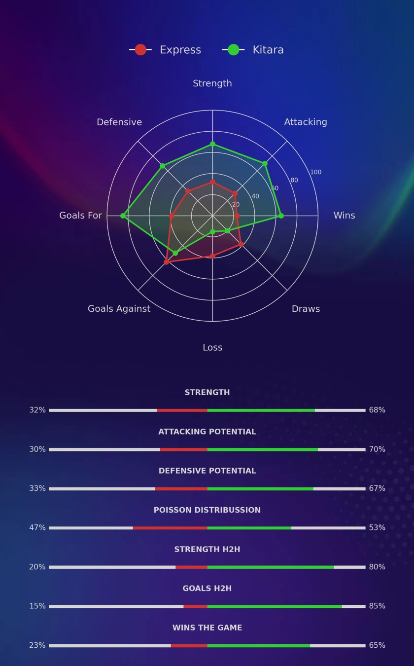 Express - Kitara diagrams
