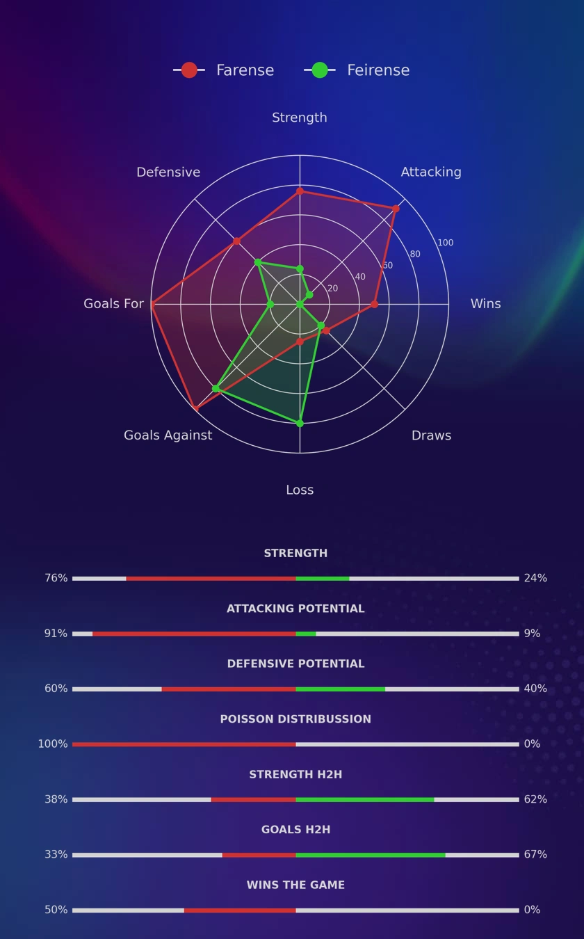 Farense - Feirense diagrams