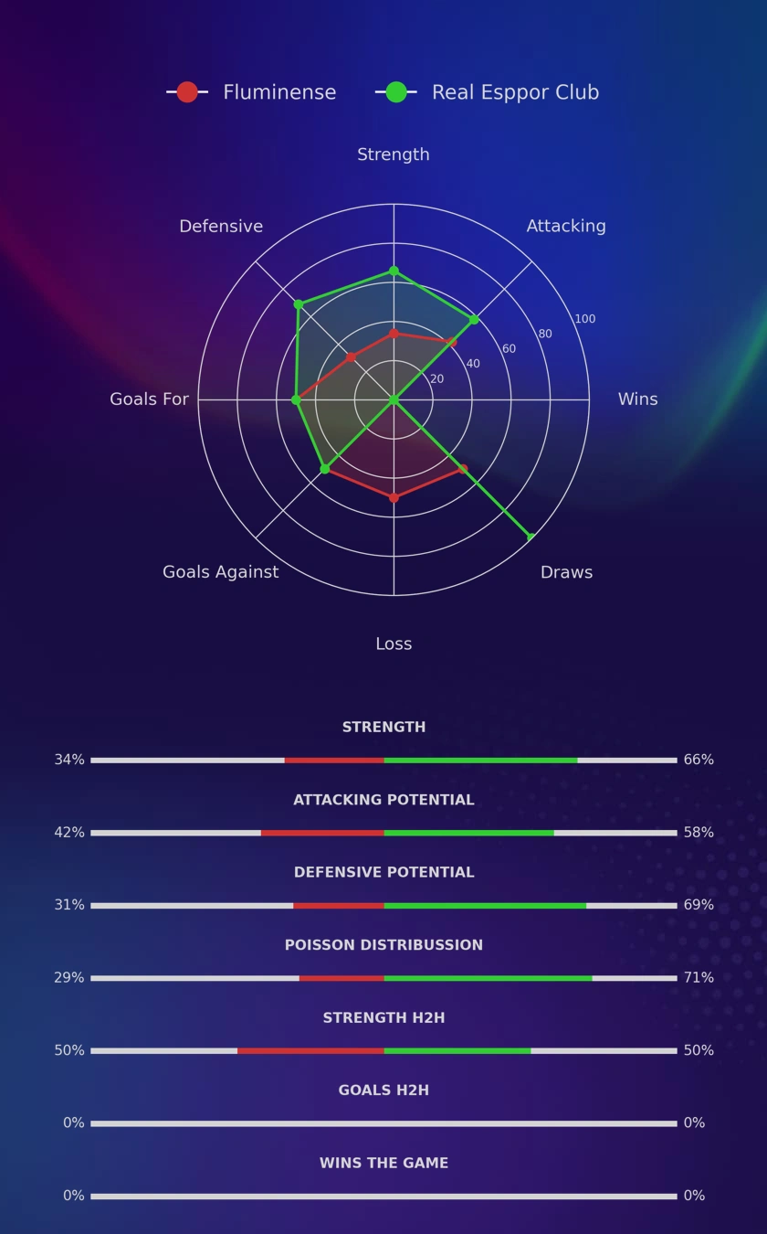 Fluminense - Real Esppor Club diagrams