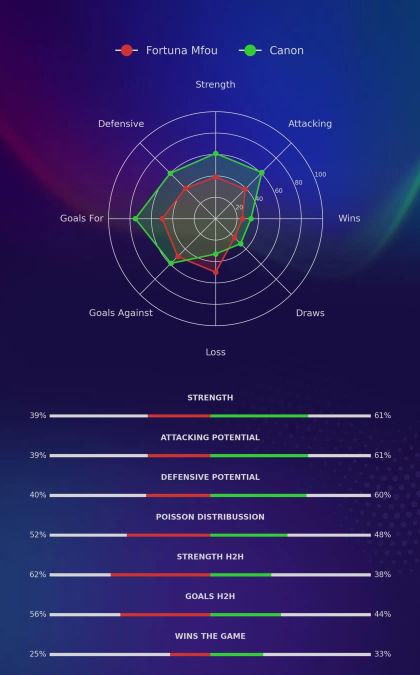 Fortuna Mfou - Canon diagrams