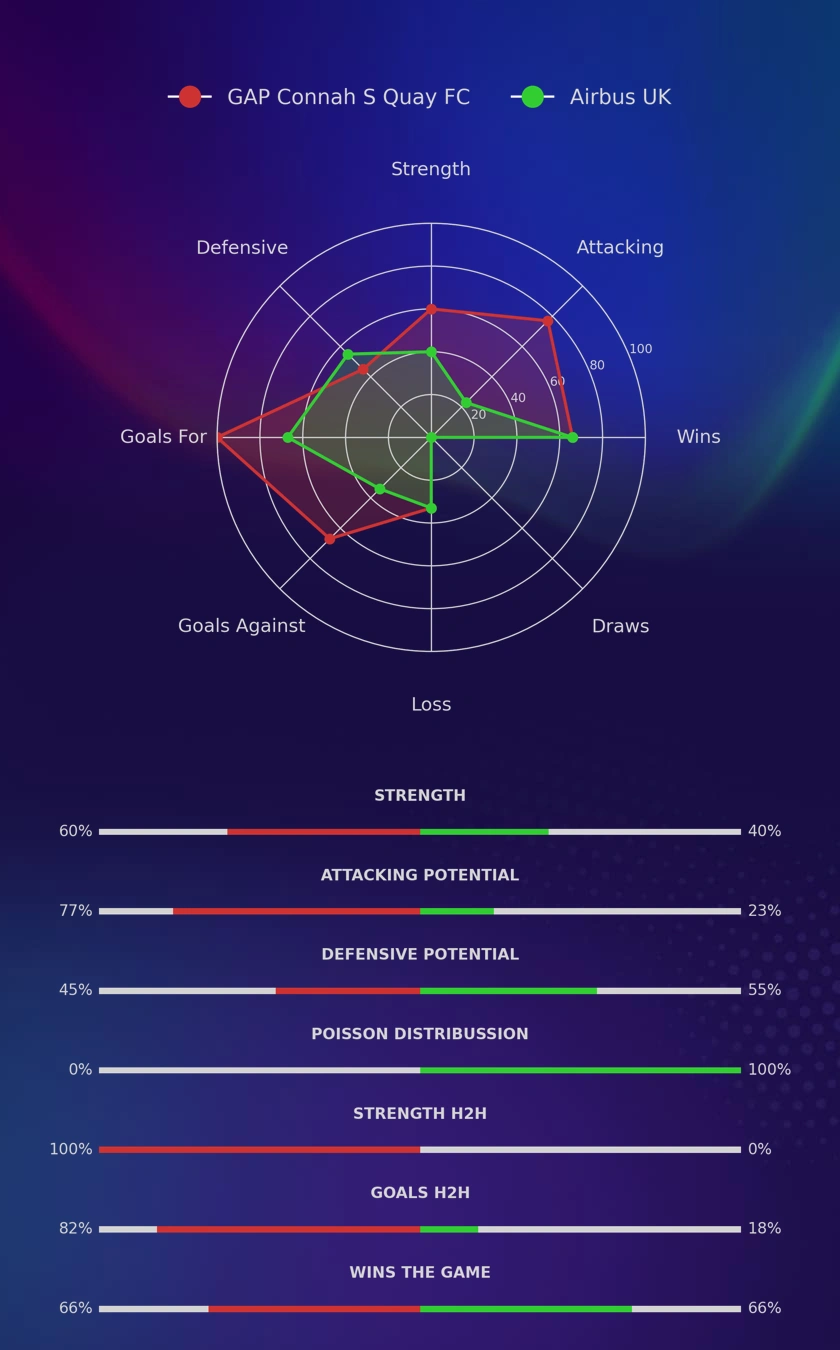 GAP Connah S Quay FC - Airbus UK diagrams