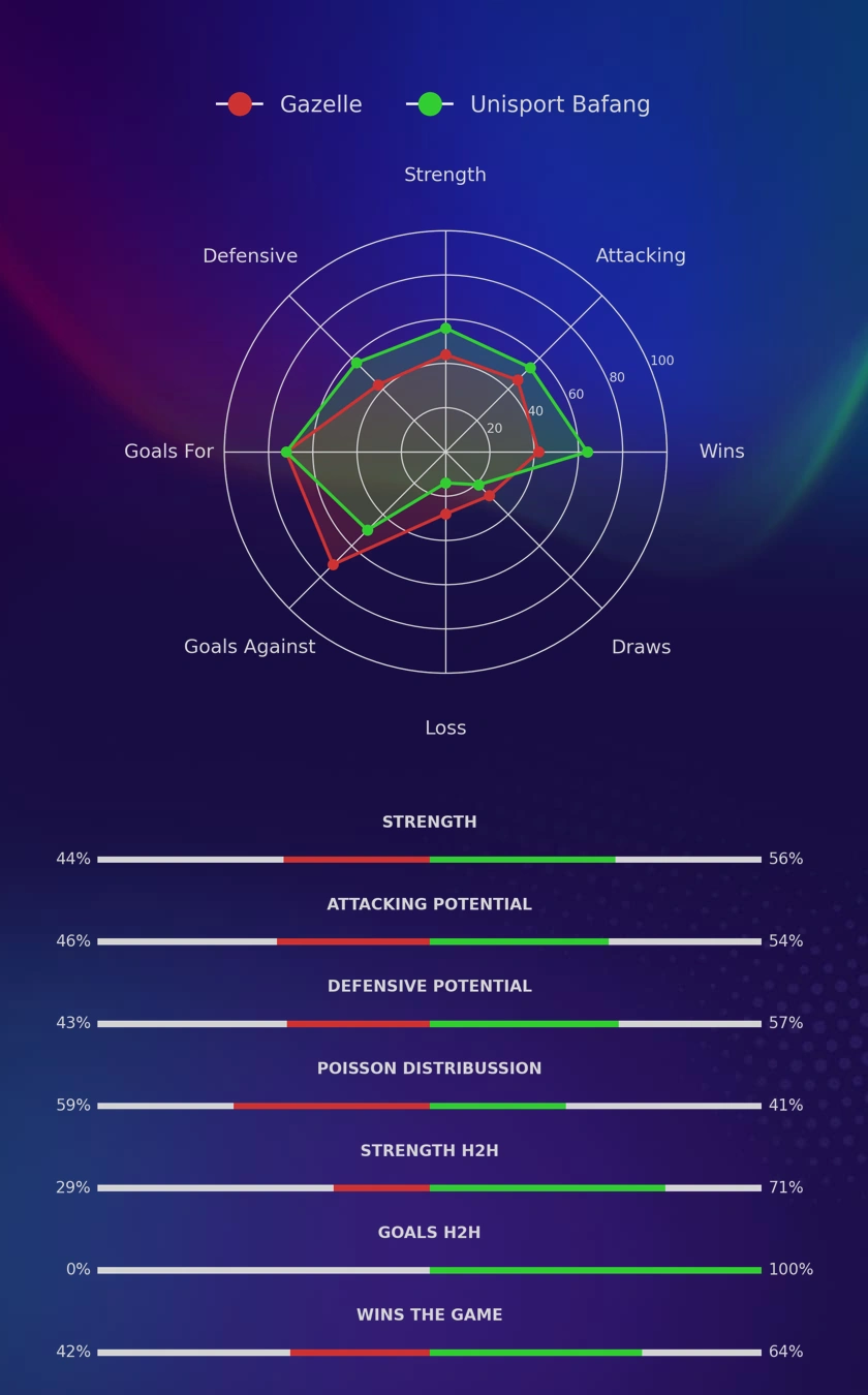 Gazelle - Unisport Bafang diagrams