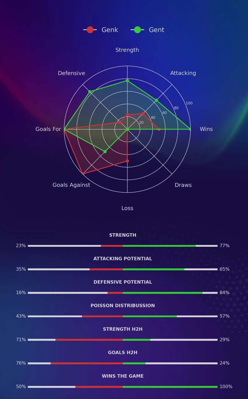 Genk - Gent diagrams