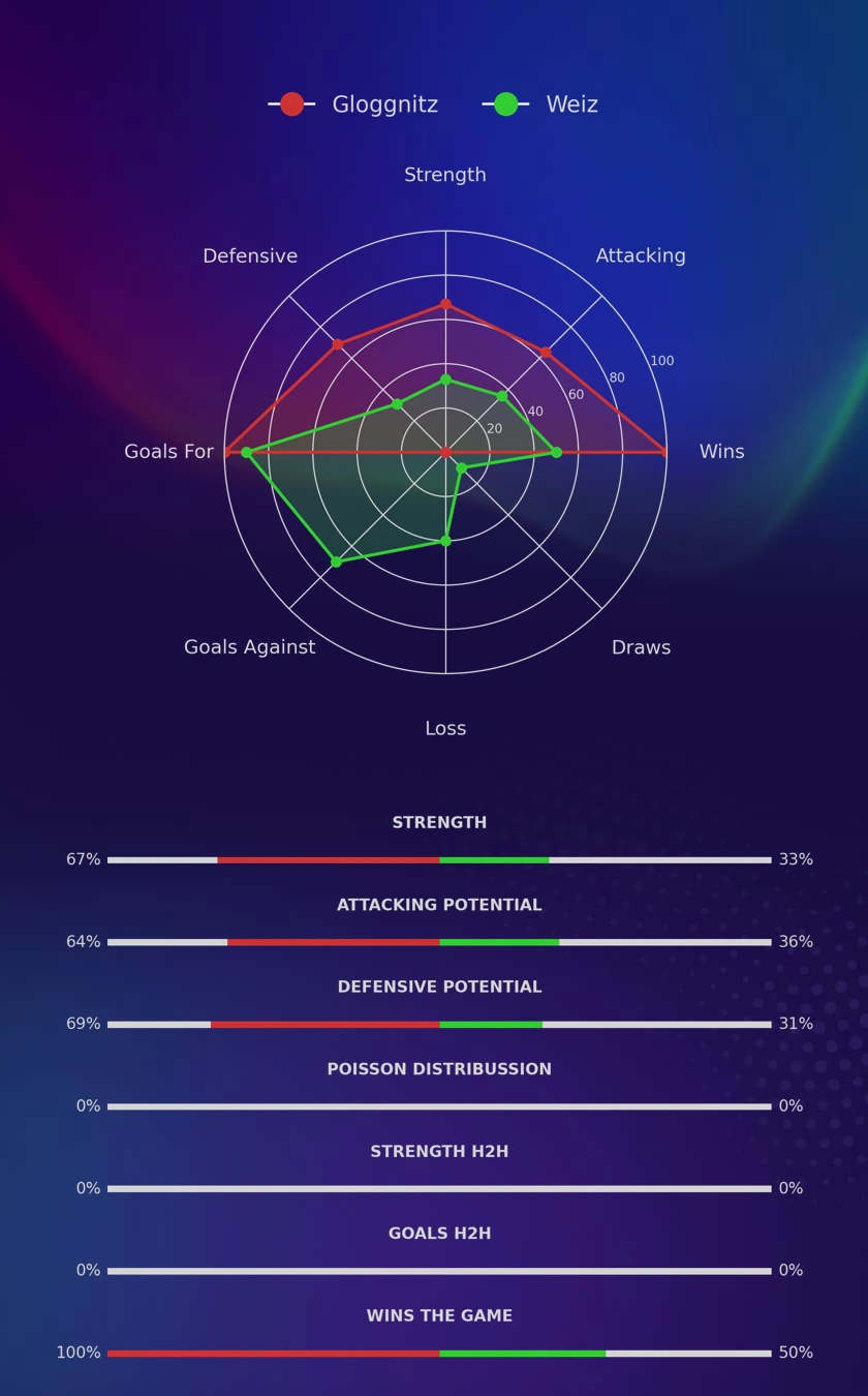 Gloggnitz - Weiz diagrams