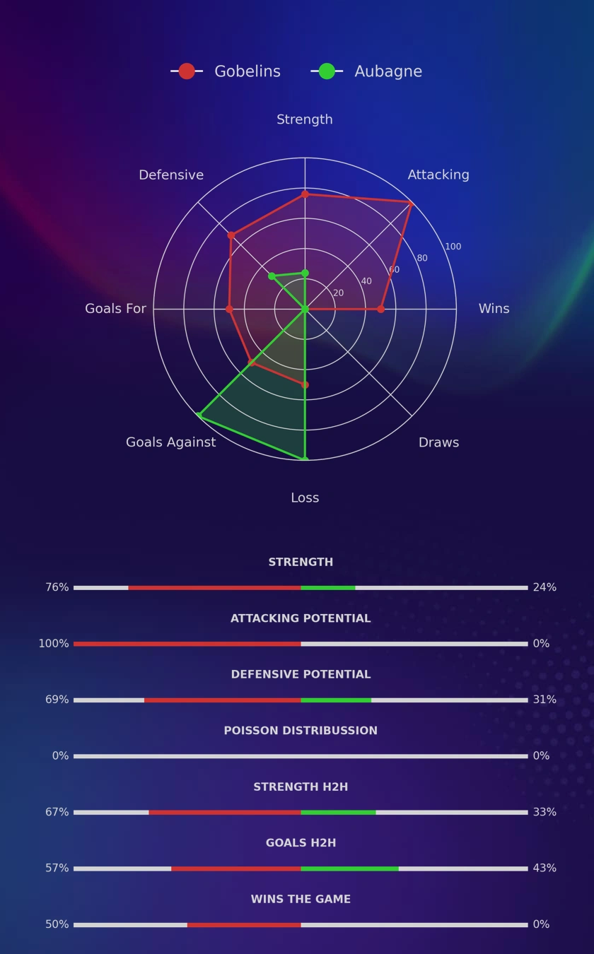 Gobelins - Aubagne diagrams