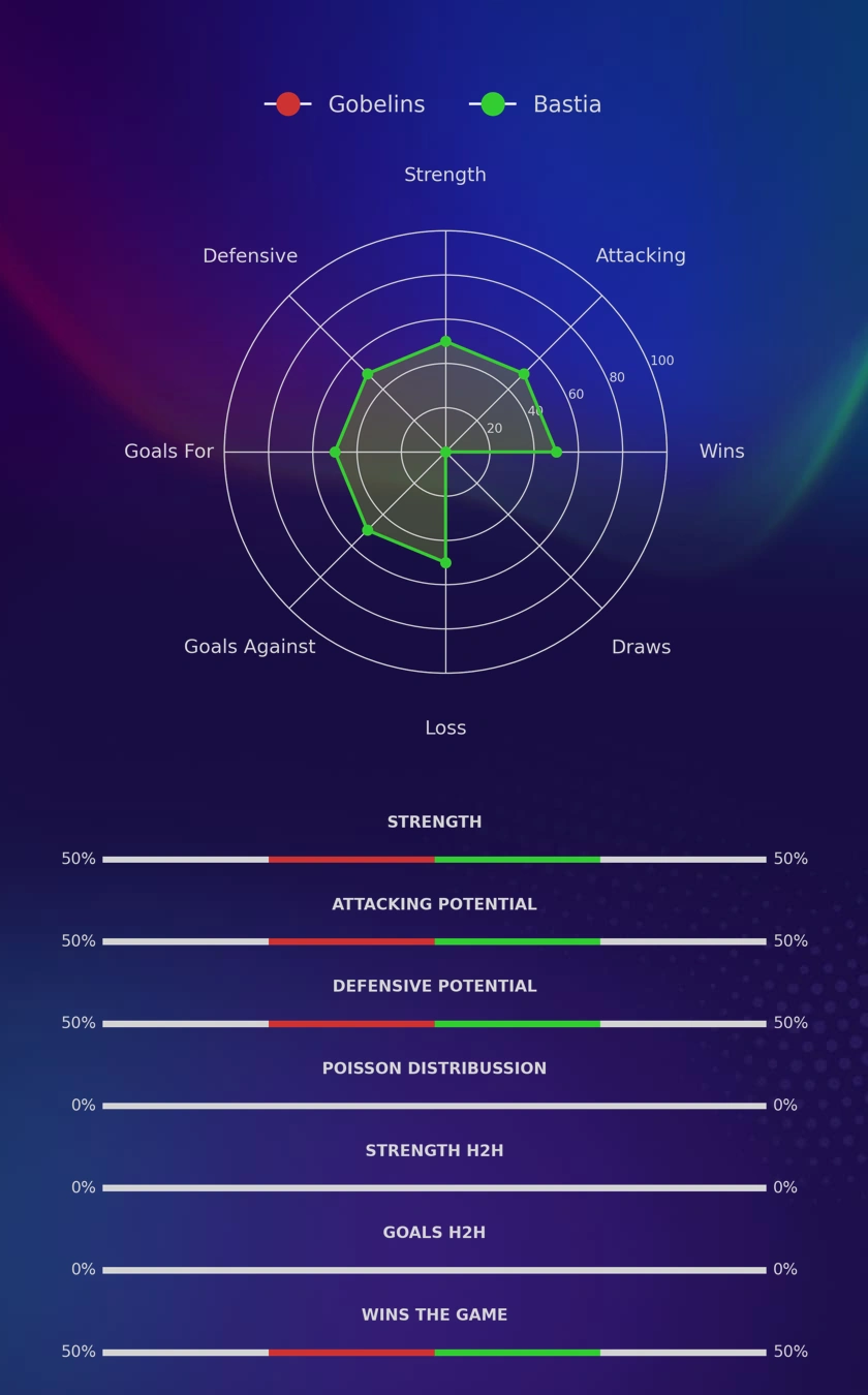 Gobelins - Bastia diagrams