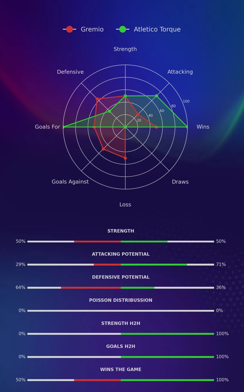 Gremio - Atletico Torque diagrams