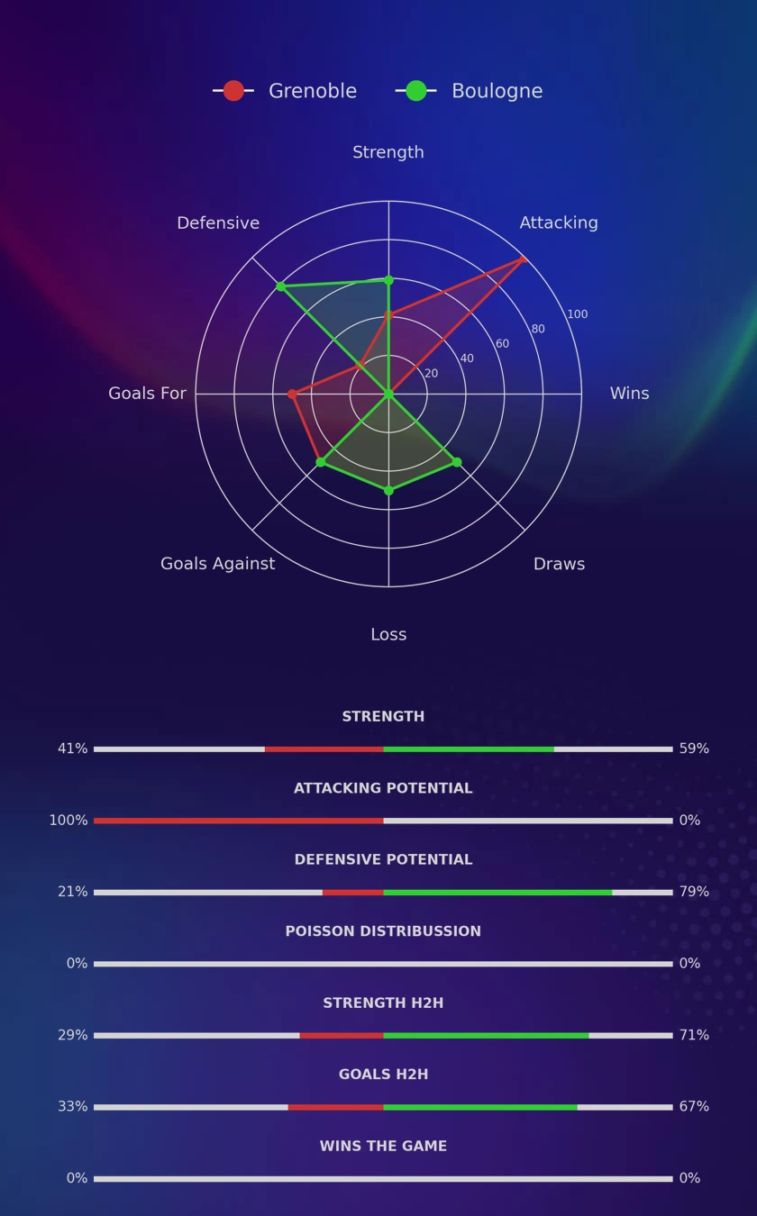 Grenoble - Boulogne diagrams