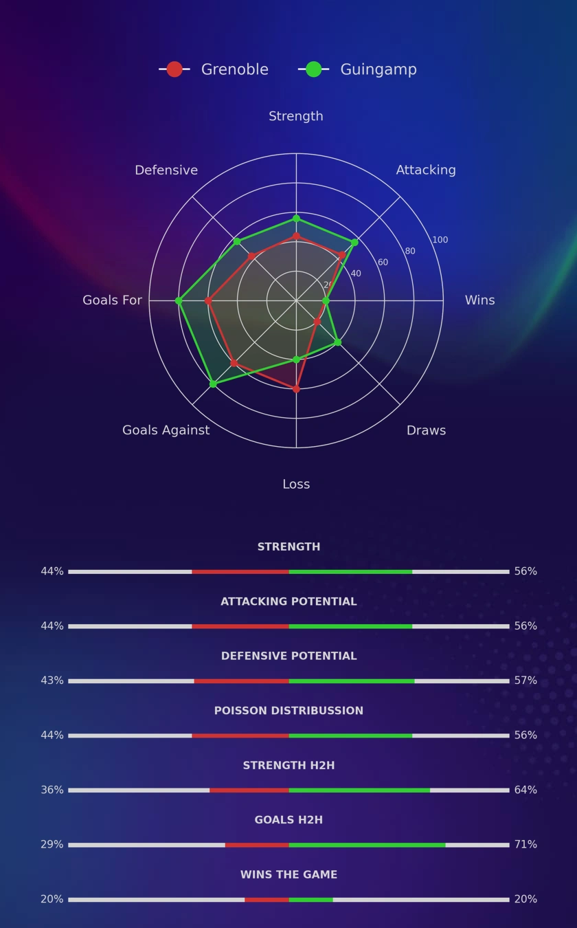 Grenoble - Guingamp diagrams