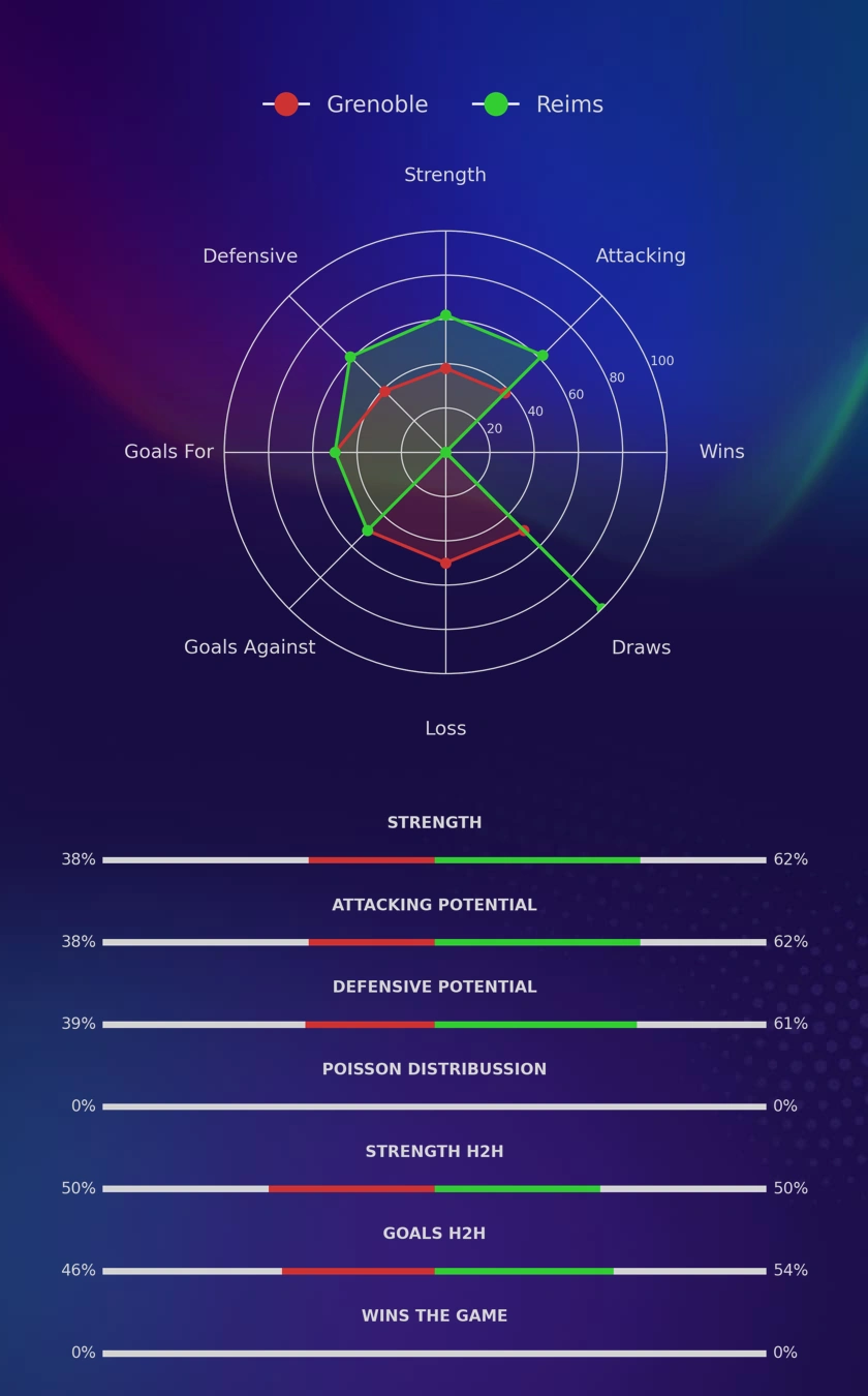 Grenoble - Reims diagrams