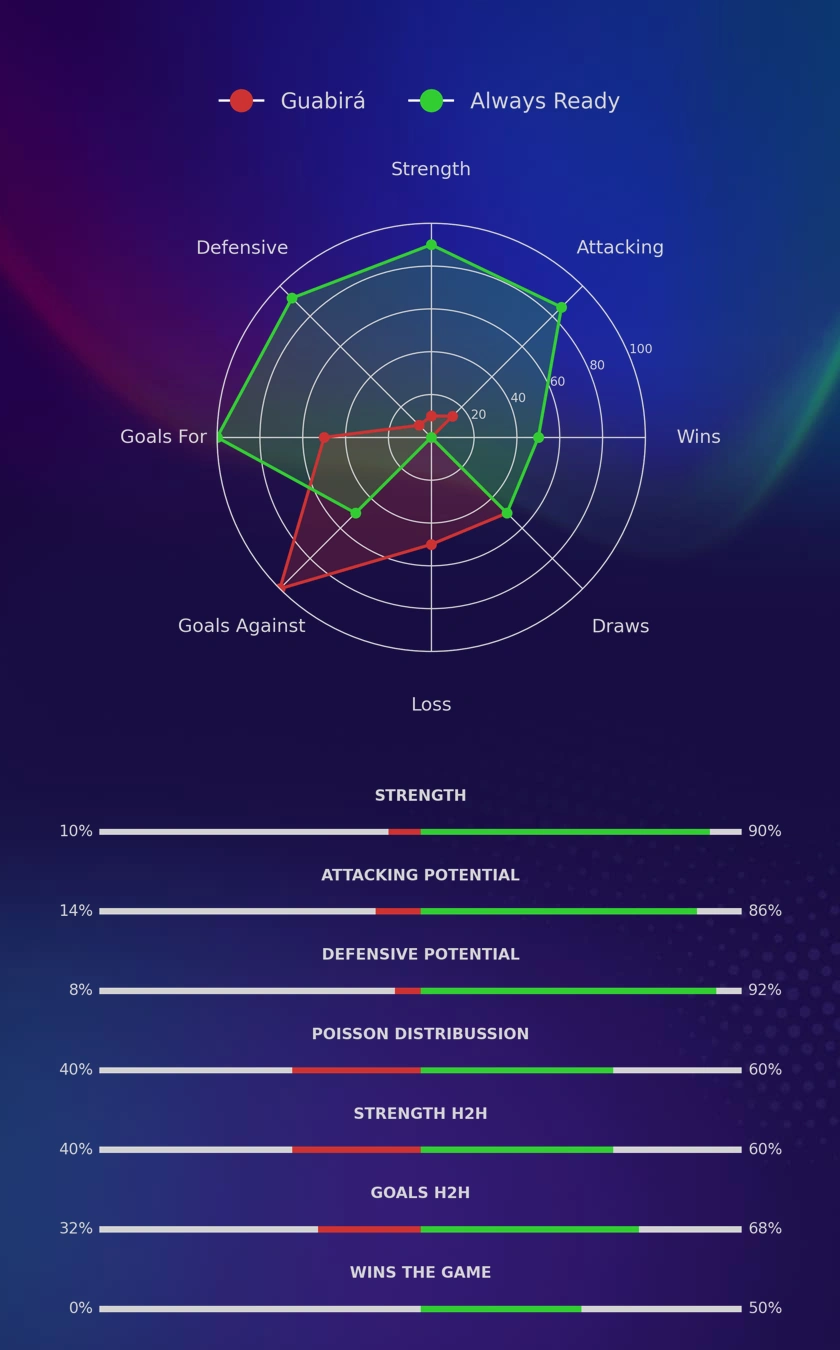 Guabirá - Always Ready diagrams